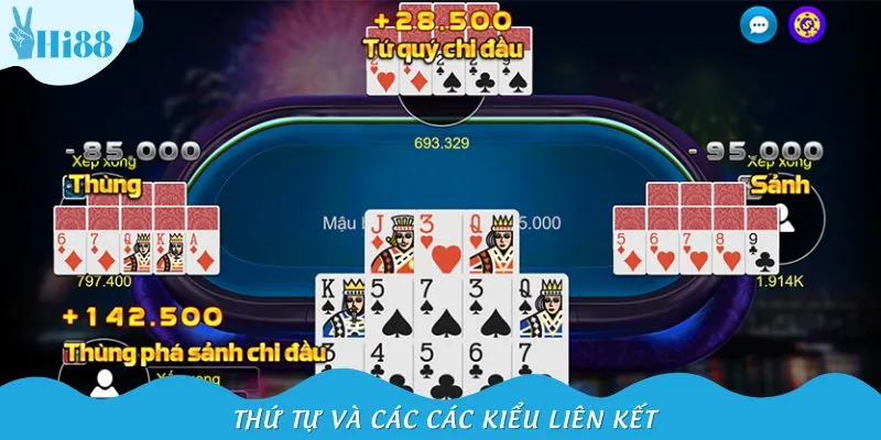 Giải nghĩa các kiểu liên kết bài và thứ tự cần nhớ