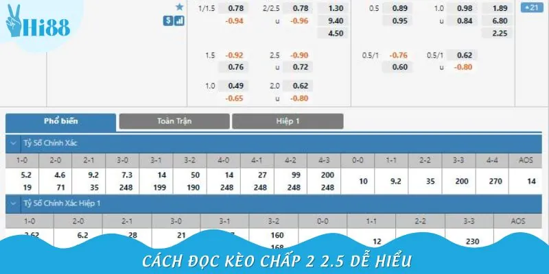 Kèo chấp 2 2.5 là gì và cách đọc kèo chuẩn dân chuyên